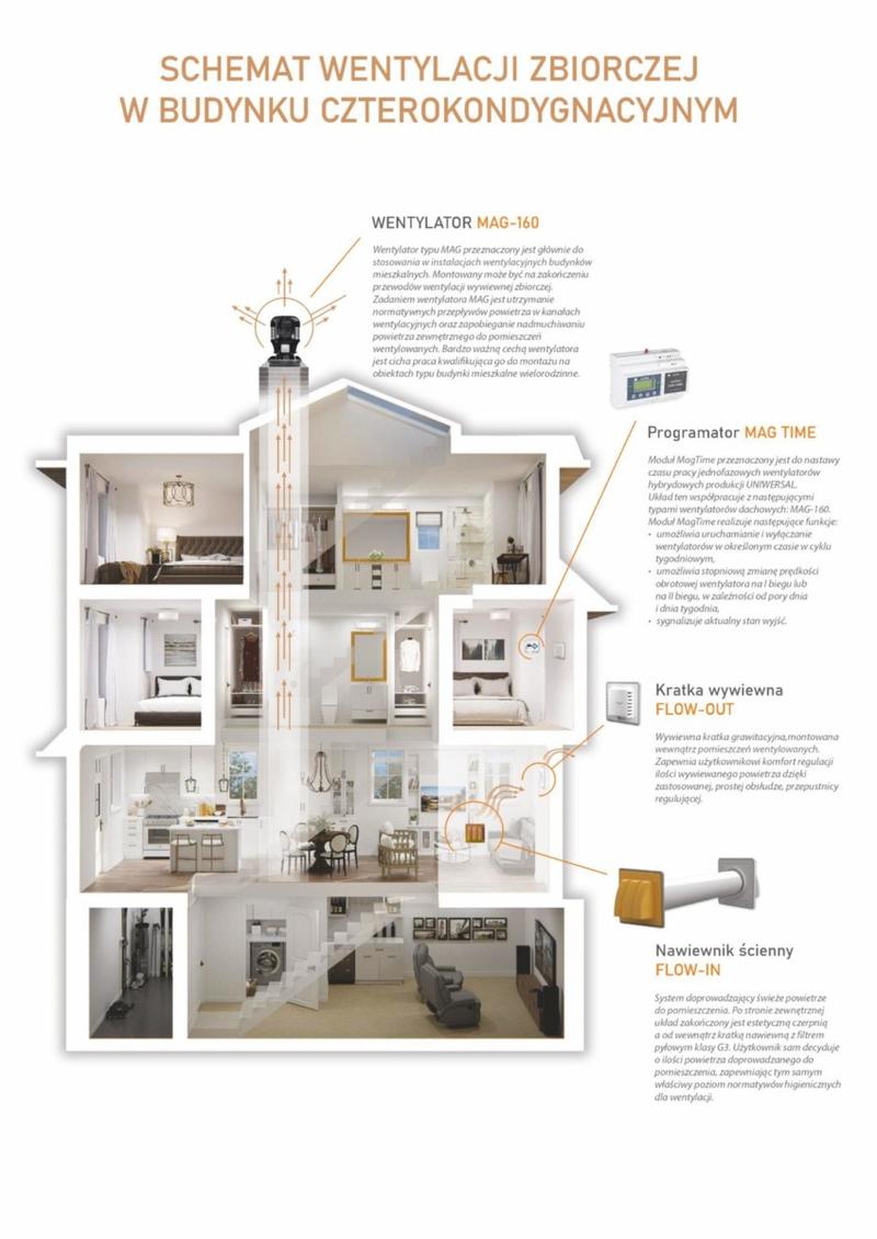 Efektywność energetyczna