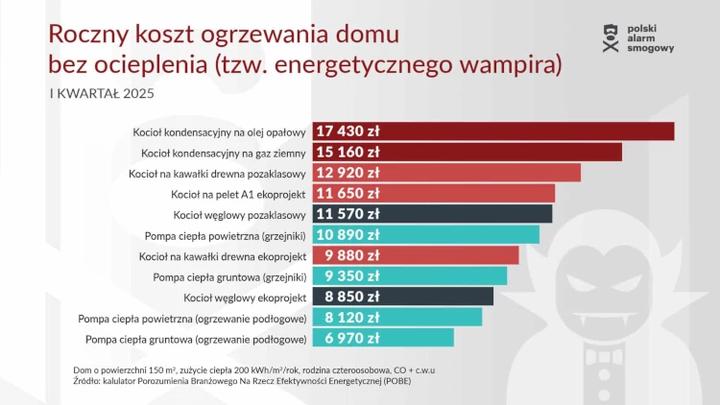 Nowoczesne technologie grzewcze