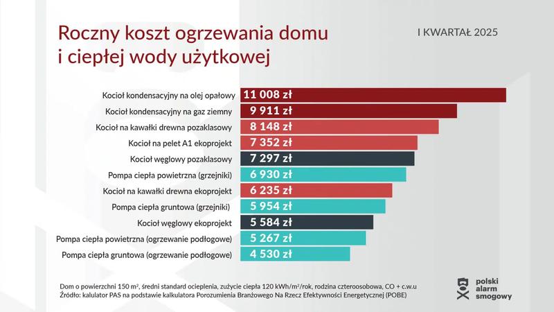 Odnawialne źródła energii
