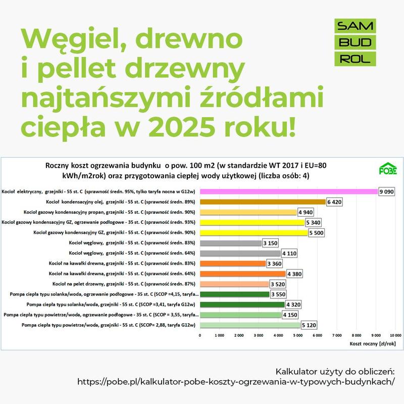 Efektywne sposoby na zaoszczędzenie na ogrzewaniu w 2025 roku