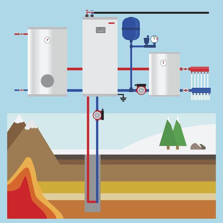 Wybór źródła ciepła