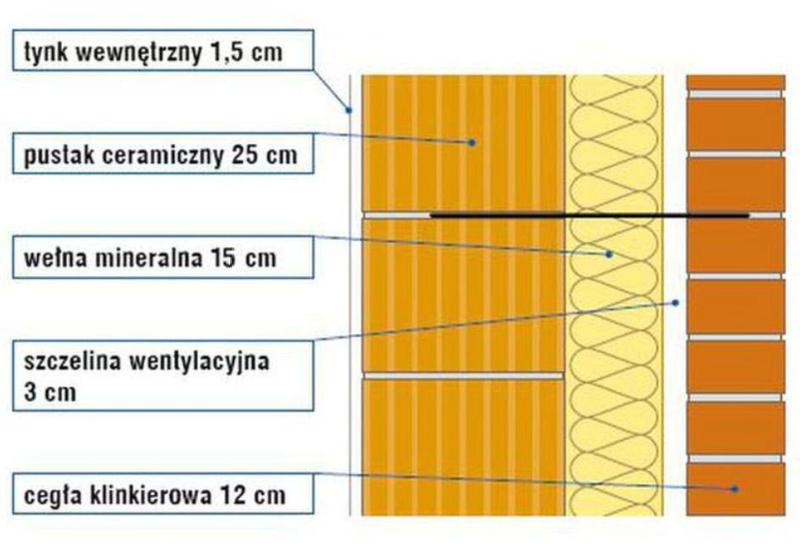 Zalety i wady ścian trójwarstwowych – czy to dobry wybór dla Twojego domu?
