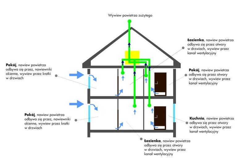 Czy brak wentylacji w łazience może przysporzyć ci problemów? Odkryj skutki!