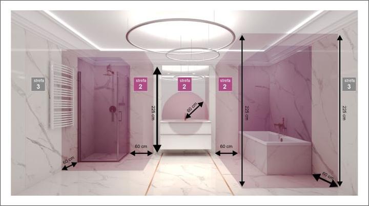 Bezpieczeństwo urządzeń elektrycznych