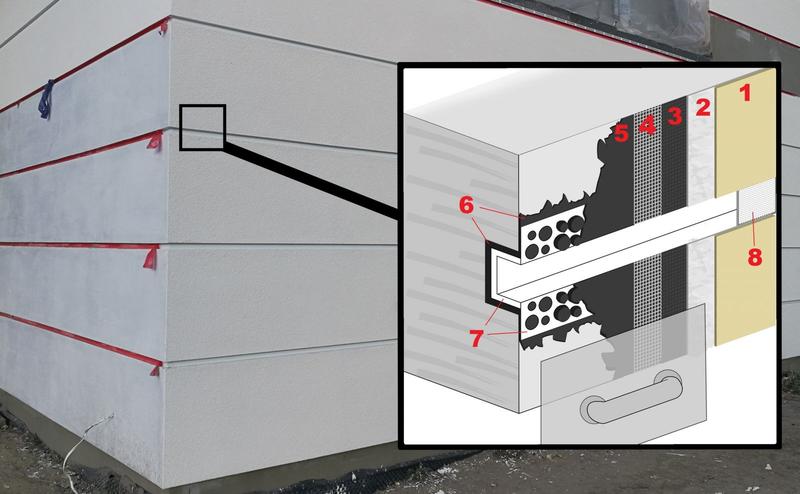 Zrównoważone materiały elewacyjne