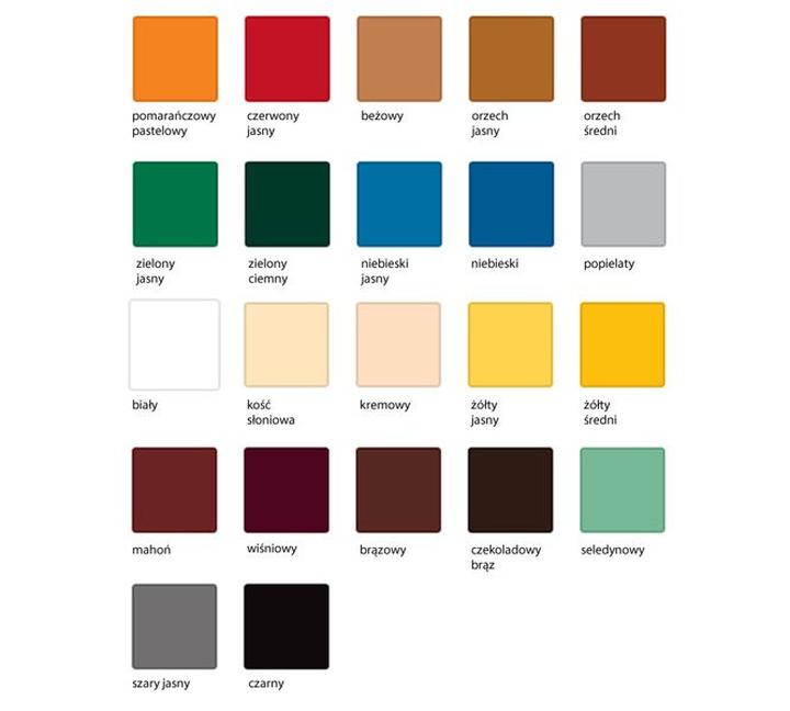 Przygotowanie powierzchni boazerii do malowania