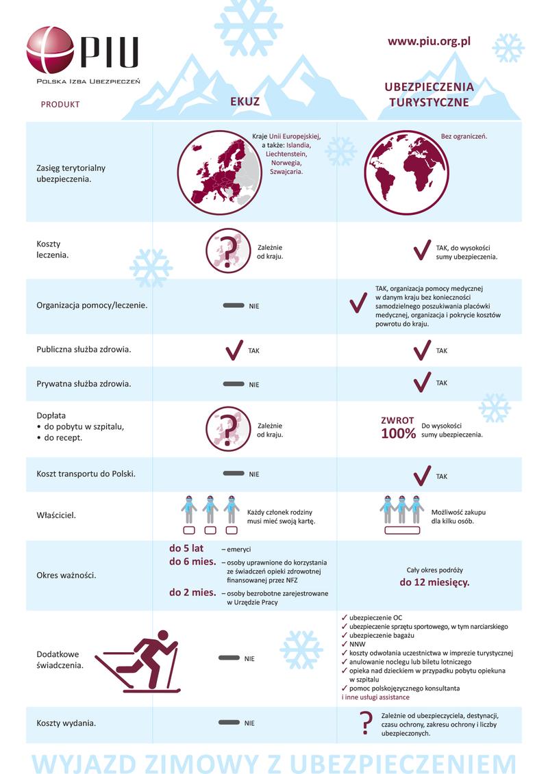 Opinie klientów o ubezpieczycielach